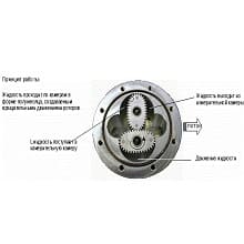 Gespasa MGE 40 шестерни для счетчика